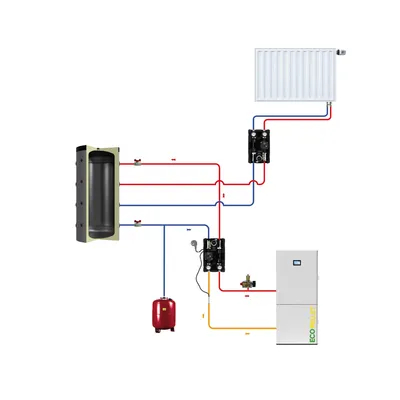 EcoPellet 35 kW Komplettset – Pelletheizung mit Pufferspeicher